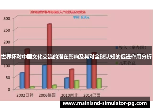 世界杯对中国文化交流的潜在影响及其对全球认知的促进作用分析