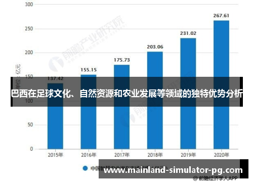巴西在足球文化、自然资源和农业发展等领域的独特优势分析
