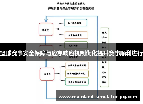篮球赛事安全保障与应急响应机制优化提升赛事顺利进行 篮球赛事安全保障与应急响应机制优化提升赛事顺利进行