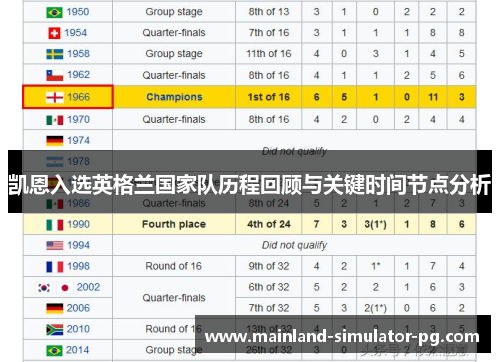 凯恩入选英格兰国家队历程回顾与关键时间节点分析