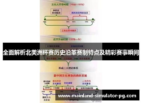 全面解析北美洲杯赛历史沿革赛制特点及精彩赛事瞬间 全面解析北美洲杯赛历史沿革赛制特点及精彩赛事瞬间