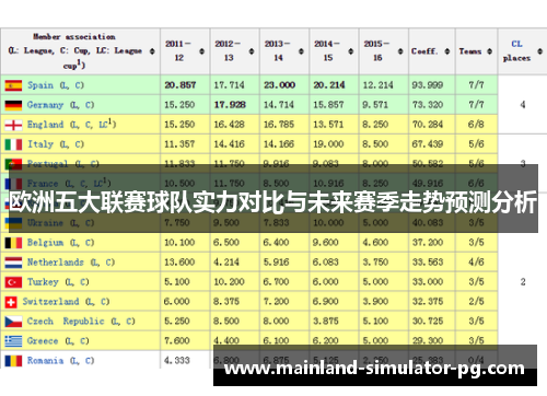 欧洲五大联赛球队实力对比与未来赛季走势预测分析 欧洲五大联赛球队实力对比与未来赛季走势预测分析